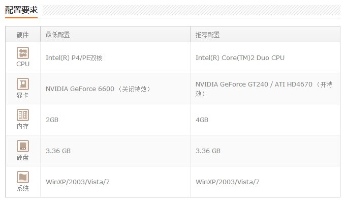 《dnf》征战者“战戟猛攻”怎么用？