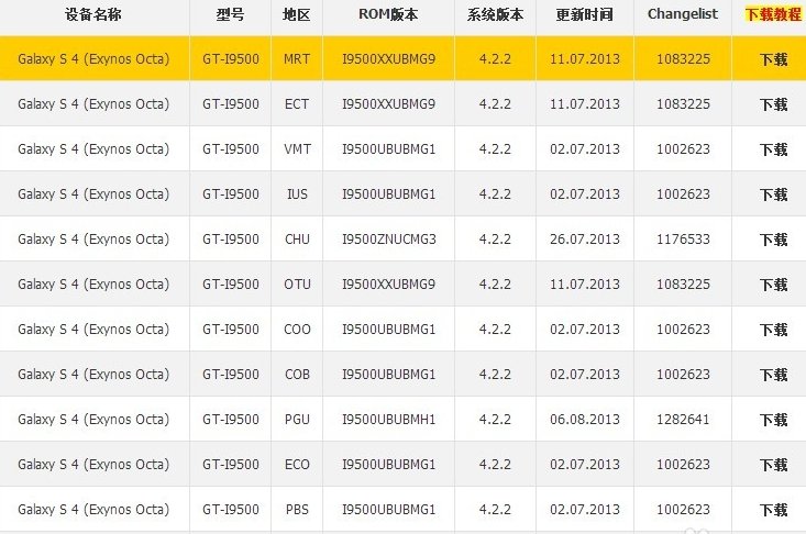 三星手机官方的ROM在三星官网哪里下载?