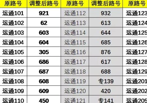 运通101途经几个地铁站