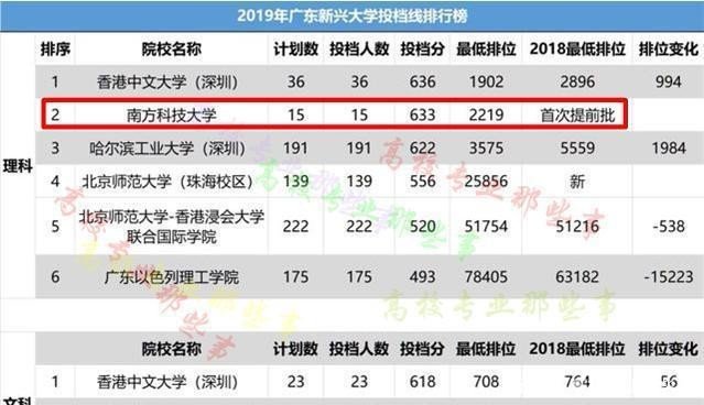 深圳大学好不好?为什么有人说是二本?