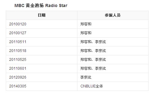 黄金渔场cnblue哪几期