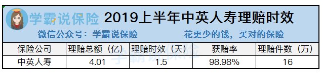 谁知道中英人寿官方网址