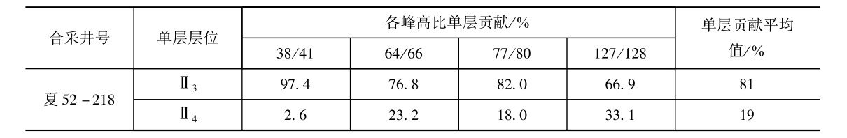 夏块合采井单层原油产量计算