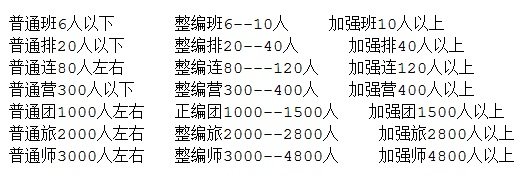 一个连有多少人？