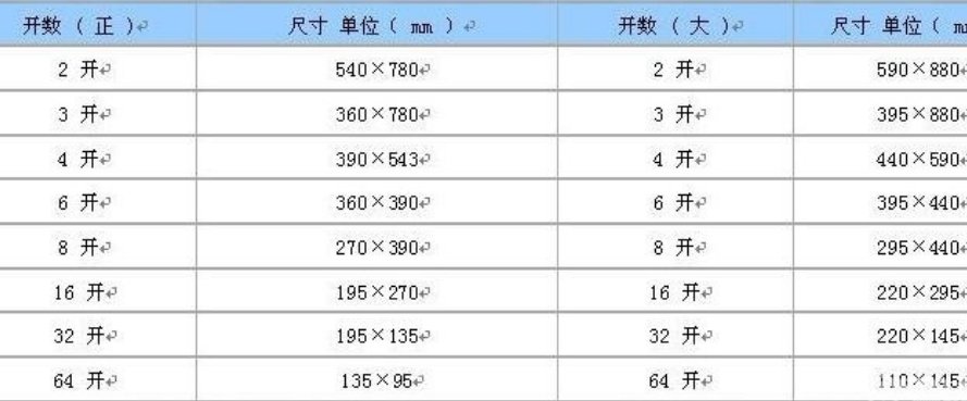 8开纸是多大的纸啊？