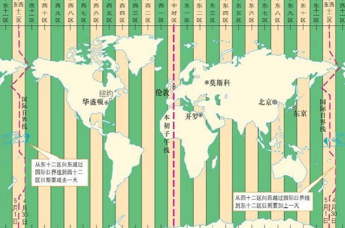 utc是什么意思？