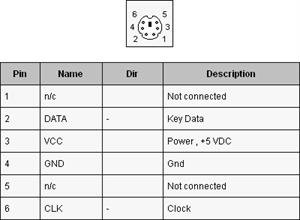 怎么把ps2圆头改usb接口