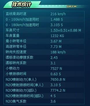 QQ飞车M2摩托那个好