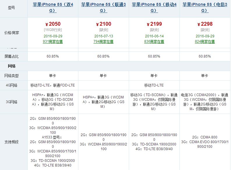 iphone5s支不支持联通4g