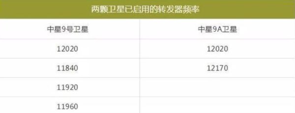 中星9号户户通机顶盒搜索不到怎么办?