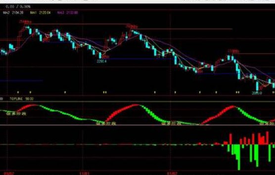 广发期货交易手续费多少