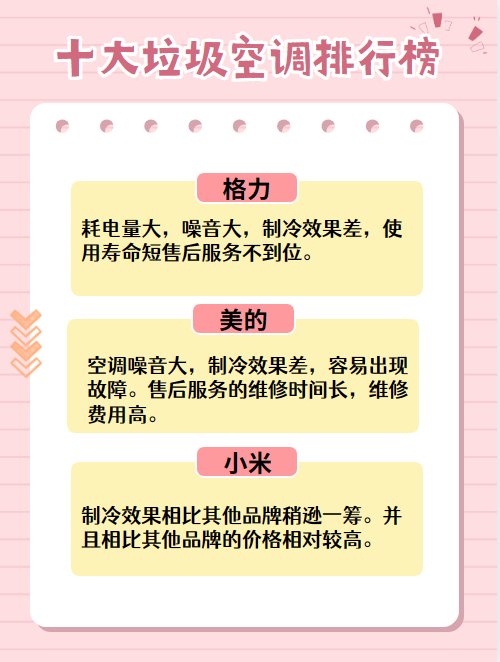 十大垃圾空调排行榜?