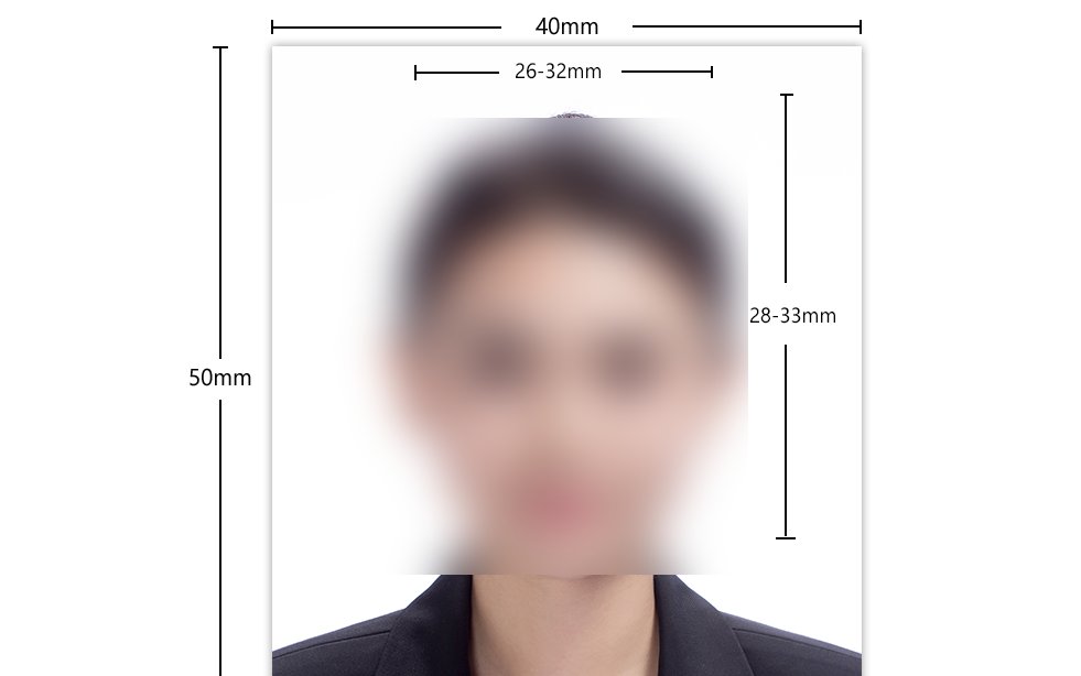 1寸到36寸照片的尺寸规格？