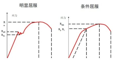 屈服强度名词解释