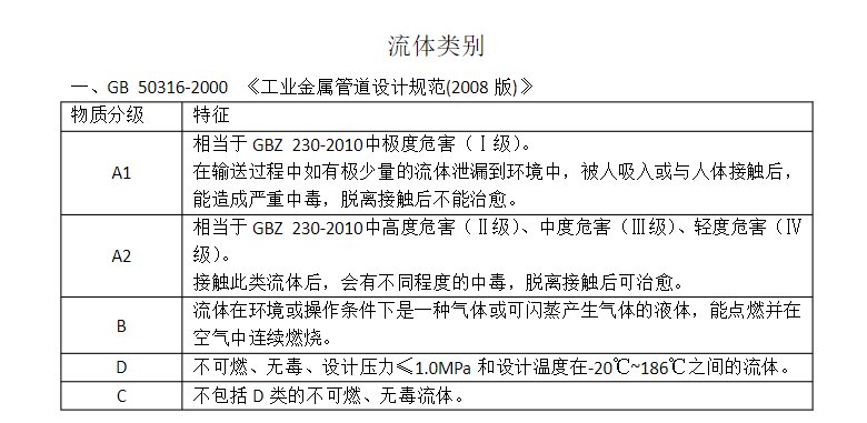 柴油是否属于b类流体