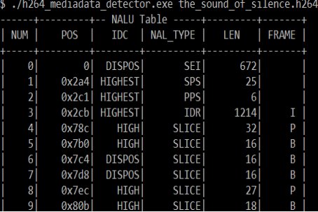 码流是什么意思