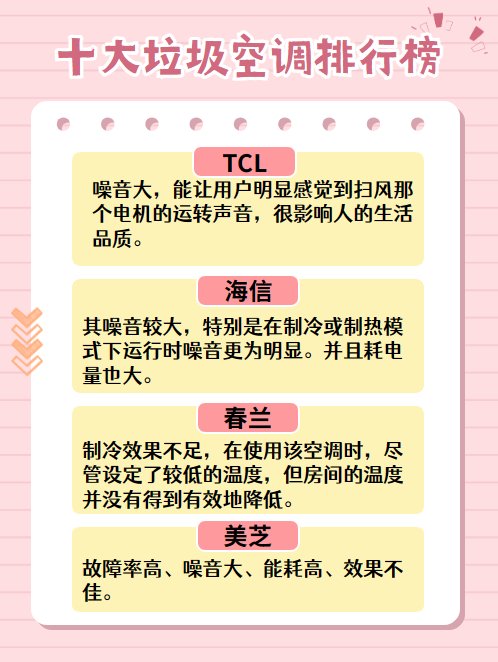 十大垃圾空调排行榜?
