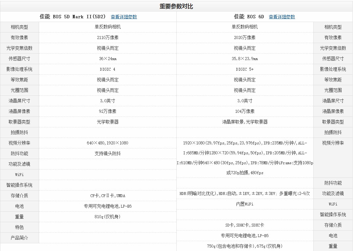 佳能6d和5D2有什么区别？