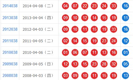 双色球摇奖有没有玄机啊？
