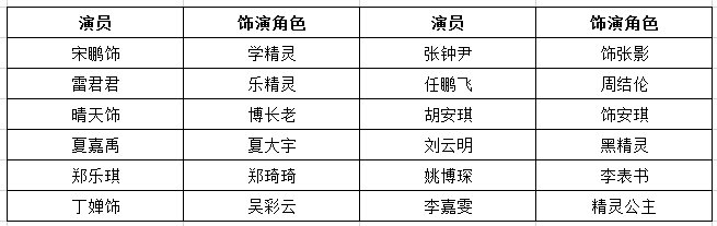 放学我当家演员表