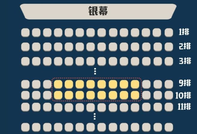 2d电影院最佳观影位置
