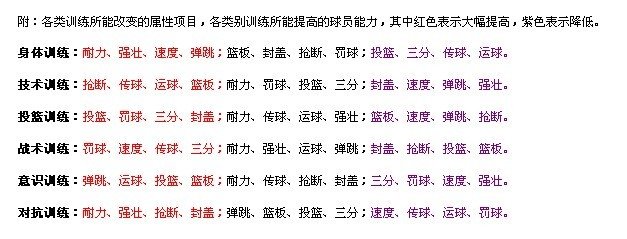 espn篮球经理球员能力值问题