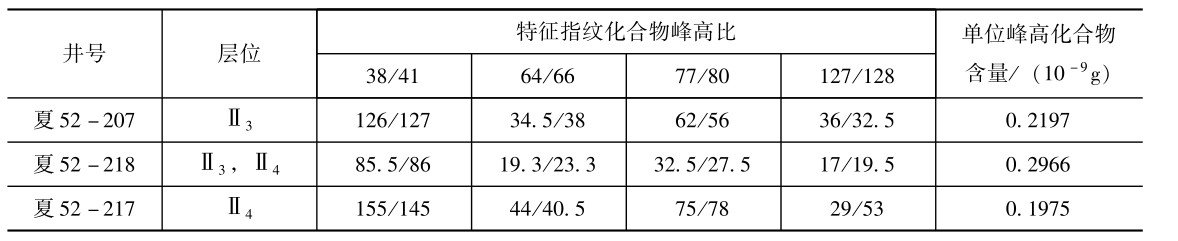 夏块合采井单层原油产量计算