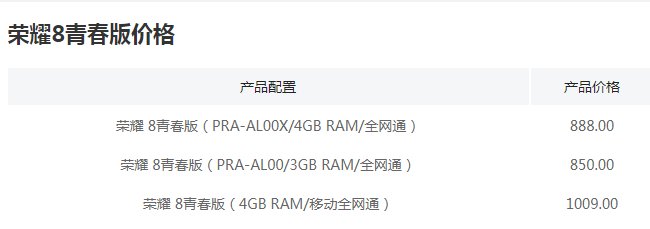 荣耀8和华为畅亨8plus相比哪个好