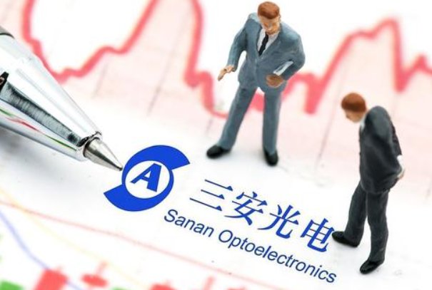 碳化硅上市公司龙头企业