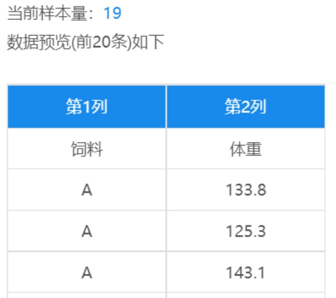 方差分析用什么软件？