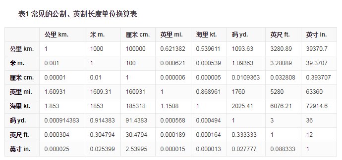 2寸等于多少厘米