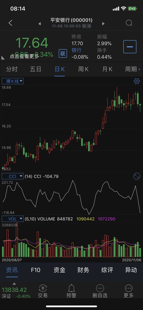 通达信的CCⅠ与同花顺的BBⅠ相同吗?