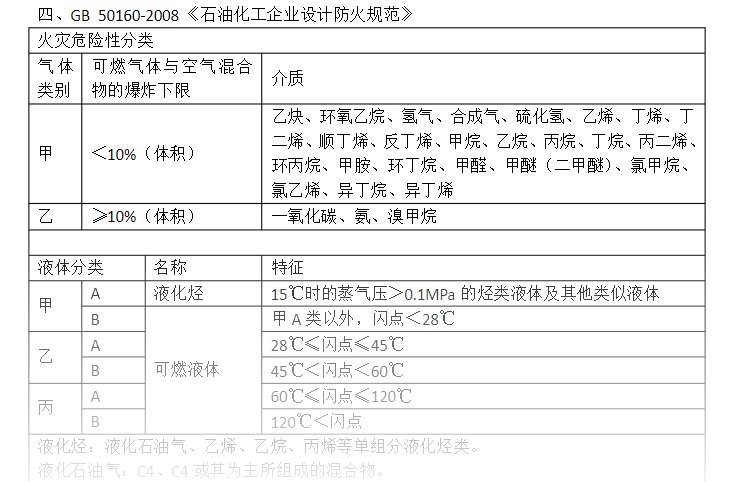 柴油是否属于b类流体