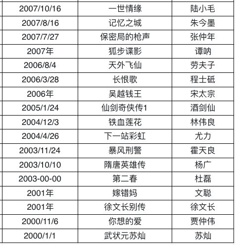 谢君豪演过所有电视剧