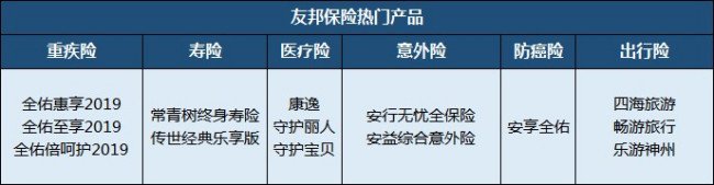 友邦保险公司官方网站