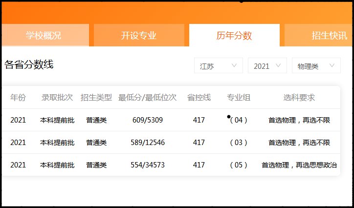 中国刑警学院2021年分数线