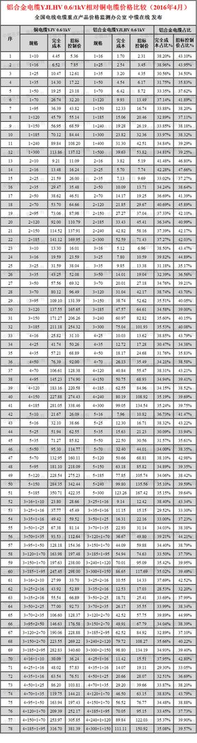 中缆在线的电线电缆行业电子商务平台