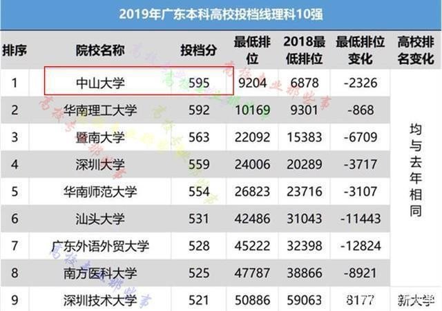 深圳大学好不好？为什么有人说是二本？