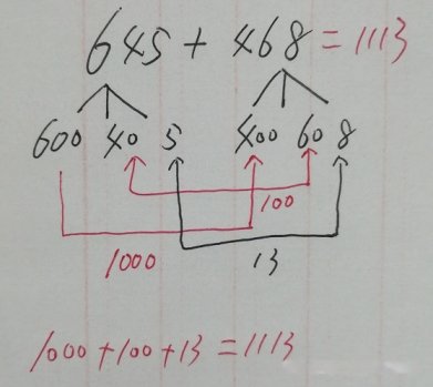 快速算数技巧心算法