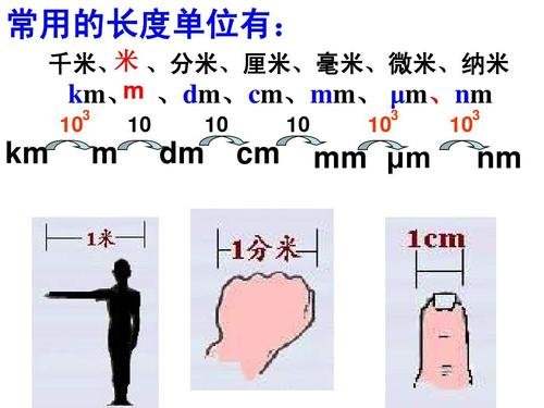 一丈等于多少尺