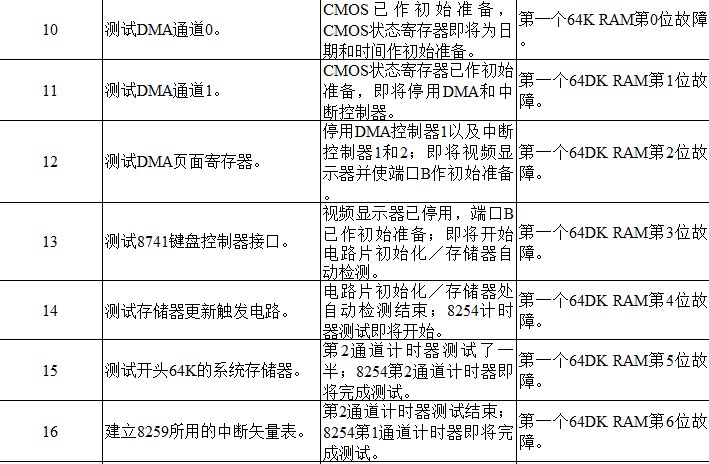 主板故障诊断卡代码