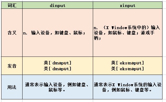 “ dinput”、“ xinput”是什么意思?