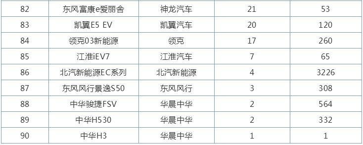 9月自主轿车销量排行榜,第一名被挑战,长安逸动来者不善