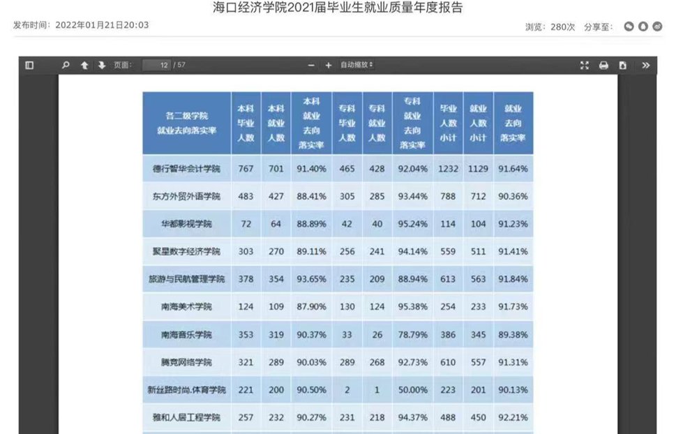 海口经济学院怎么样?