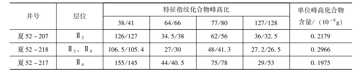 夏块合采井单层原油产量计算