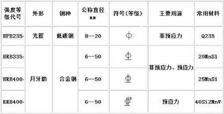 二级钢筋符号是什么？