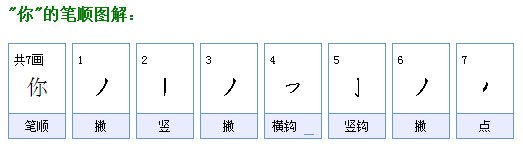 你的笔画顺序是什么