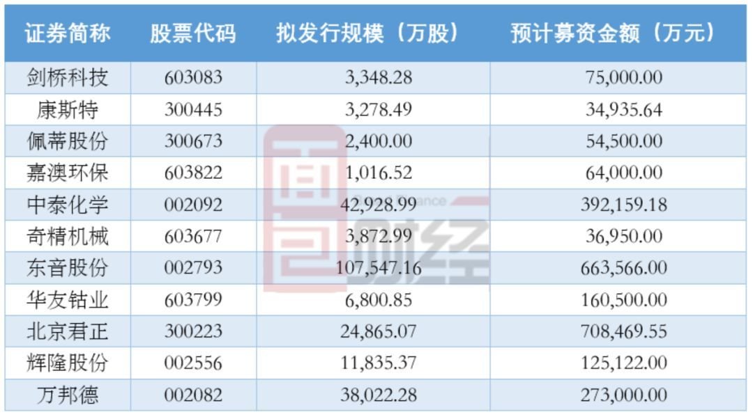 一月份沪深股市定增公司有哪些？