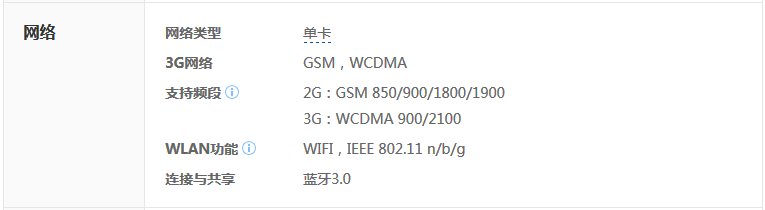 三星5380能不能使用联通4g流量