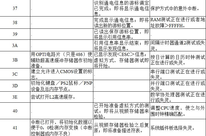 主板故障诊断卡代码